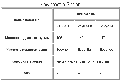 table